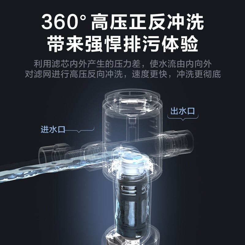 美的(Midea)前置过滤器 家用4T/h大流量高精度正反冲洗免换芯全屋净水器 QZBW20S-11高清大图