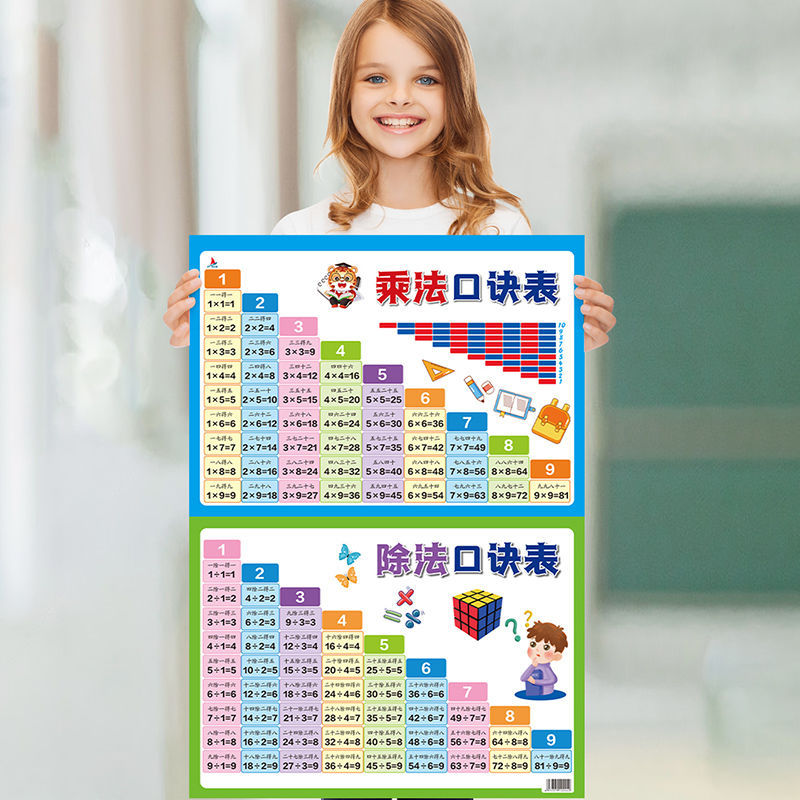 九九乘法口诀表小学生挂图乘法除法口诀表数学公式知识点墙贴挂图高清大图