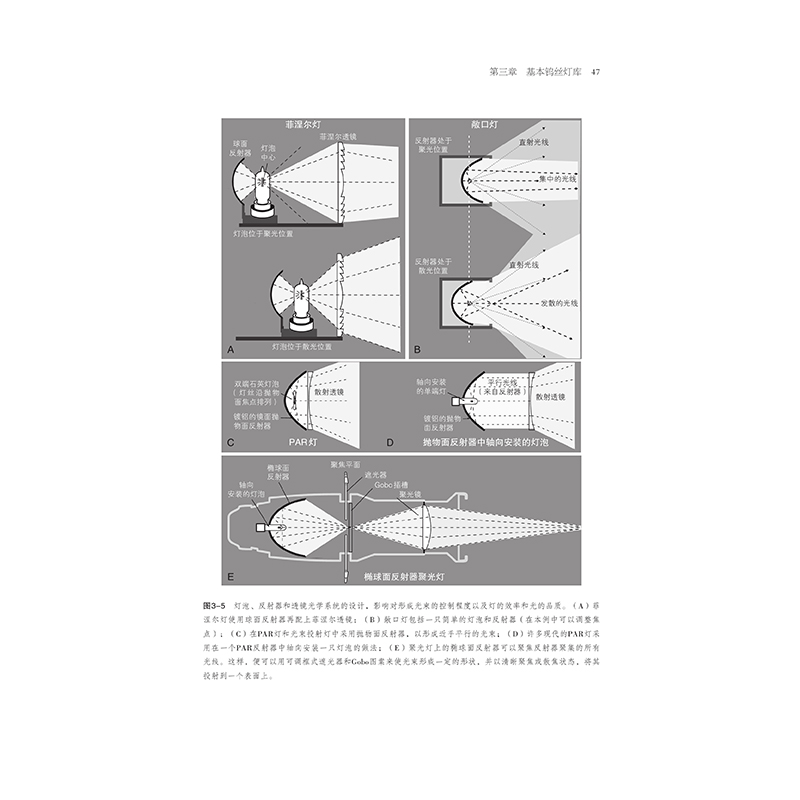 [正版] 灯光师圣经插图第4版 零基础摄影片场灯光入门 布光打光实操案例分析 灯光师培训教程参考书籍高清大图
