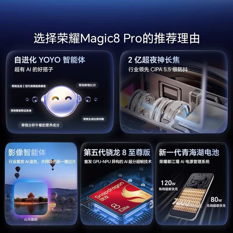 荣耀Magic8 Pro 12GB+512GB 雪域白 第五代骁龙8至尊版 120W快充 7200毫安大电池 防尘防水5G手机高清大图