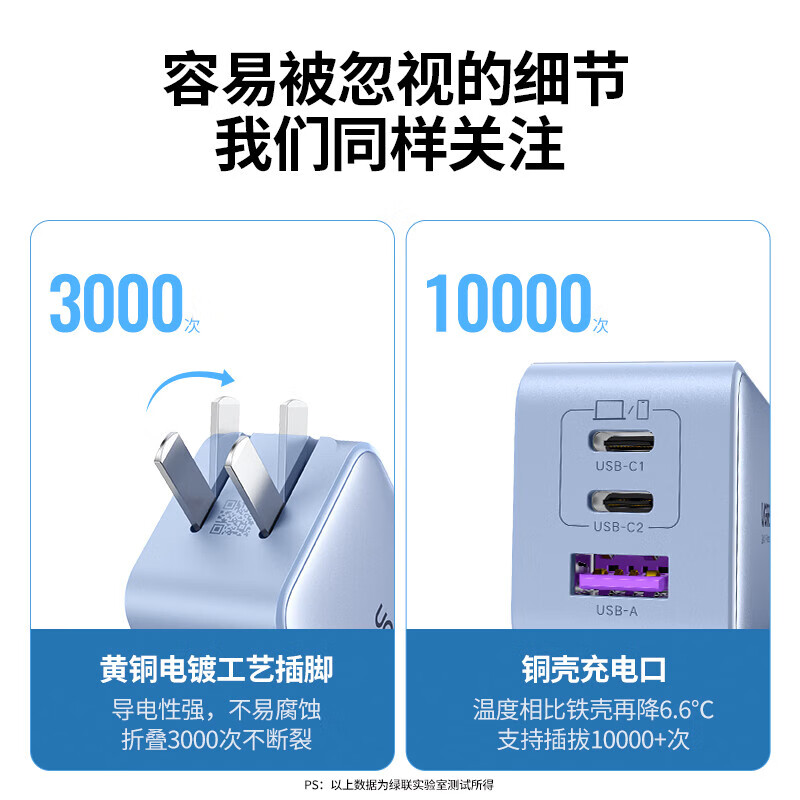 绿联65W氮化镓充电器多口快充插头可折叠 三口单头2C1A 蓝色CD244(25046)高清大图