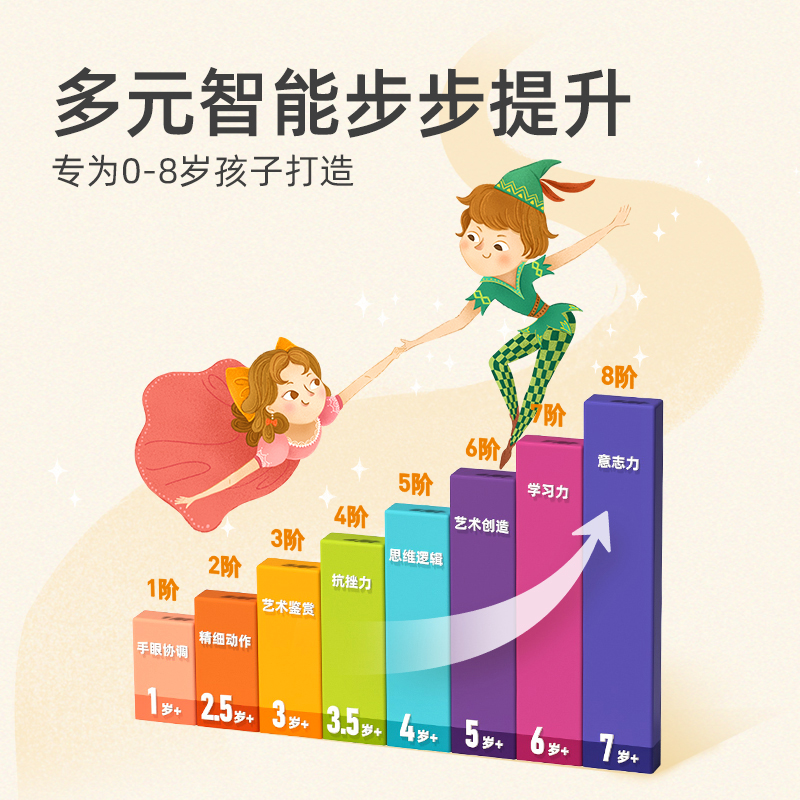 mideer弥鹿儿童拼图进阶益智男孩女孩宝宝幼儿玩具2-3到6岁4拼图5高清大图