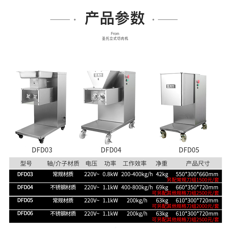 圣托(Shentop)多功能切肉机 商用全自动切肉片机 饭堂厨房猪肉羊肉切肉机 DFD06高清大图