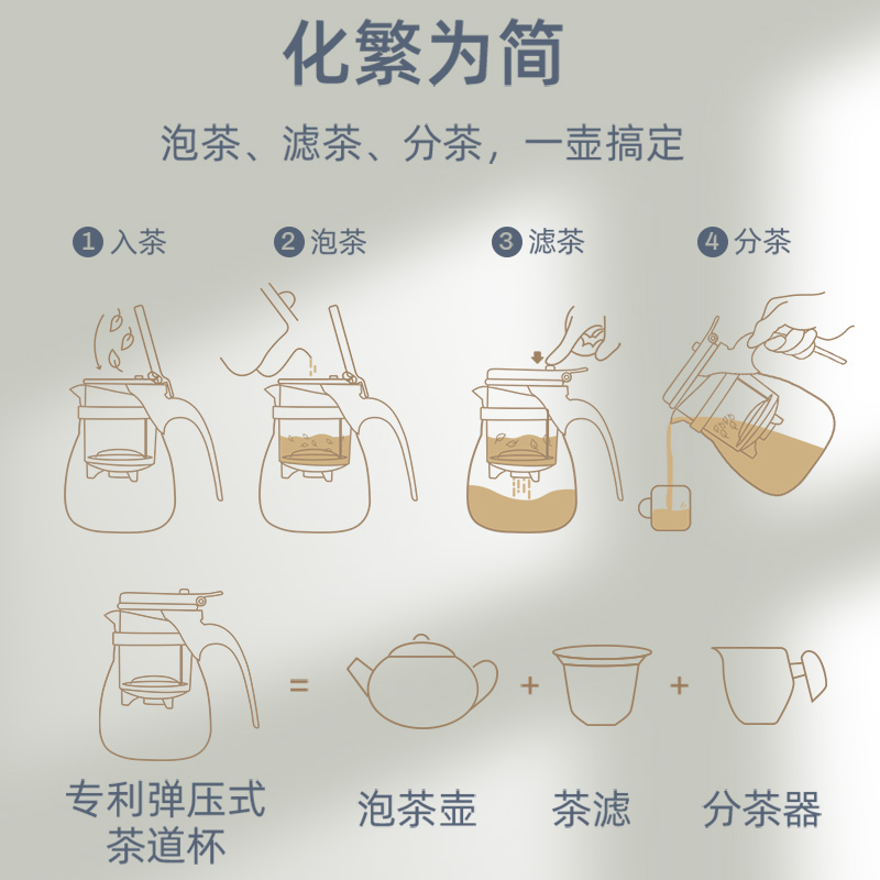 KAMJOVE/ 金灶 TP-757正品飘逸杯泡茶壶耐热玻璃茶具套装过滤花茶杯泡茶器 700ML家用高清大图