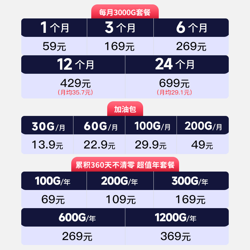 随身wifi无限流量移动wifi纯流量上网卡无线网络4G上网宝