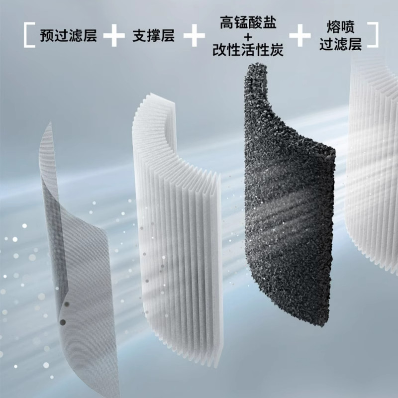 适配飞利浦空气净化器滤芯AC3737加湿器过滤网FY3455+FY3437高清大图