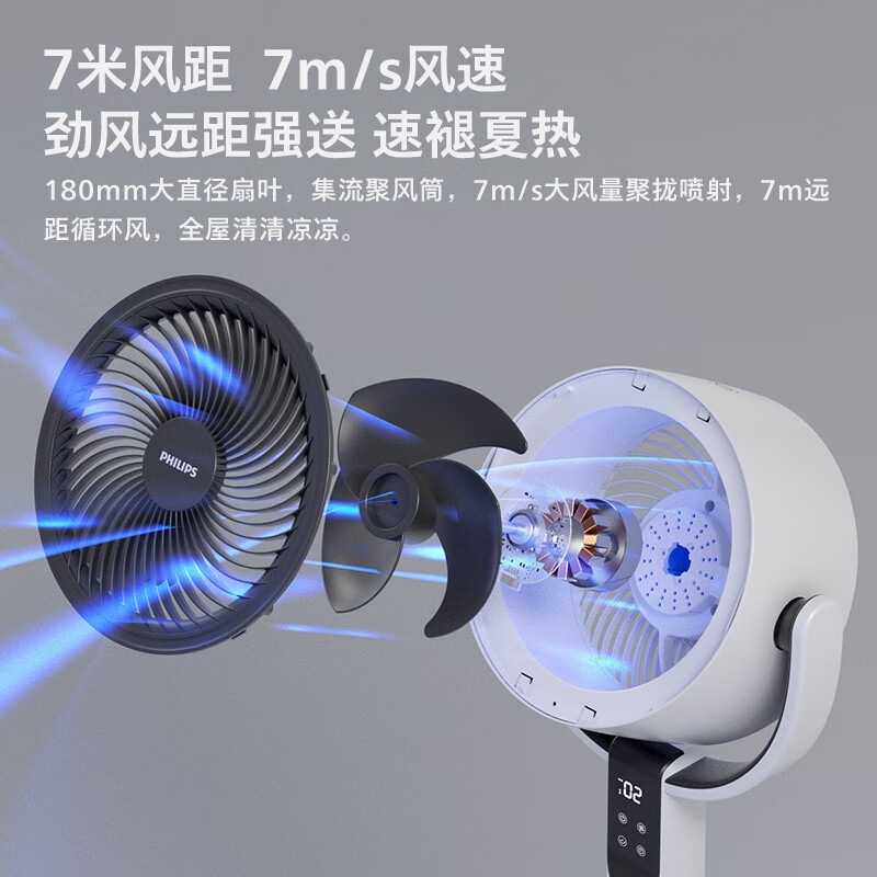 飞利浦 空气循环扇电风扇落地扇家用遥控电扇3D全自动摇头轻音节能大风力台地两用对流换气扇 ACR2242CFD高清大图