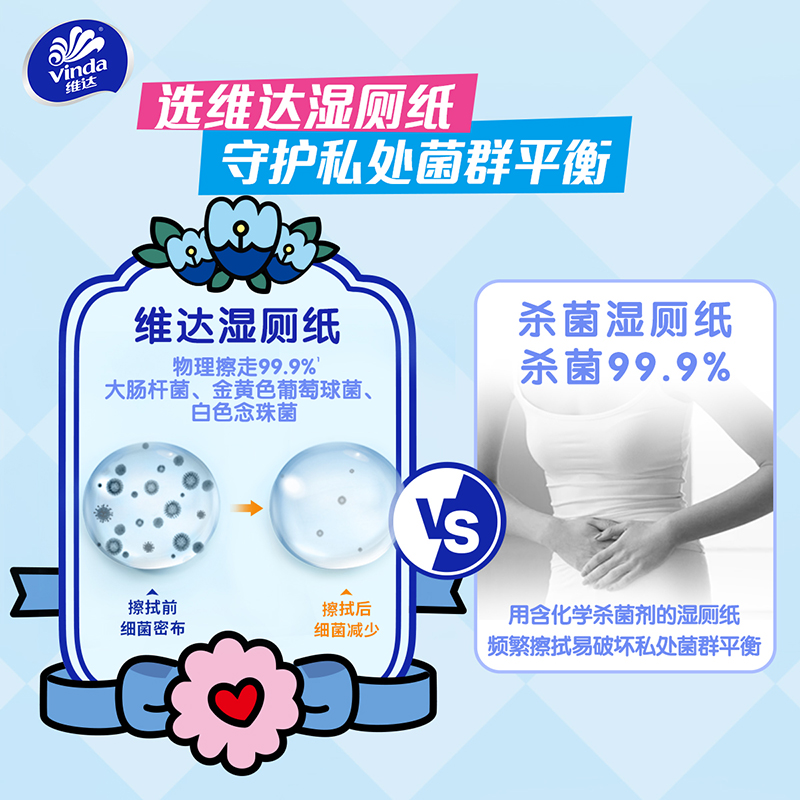 维达多巴胺湿厕纸40片5包+便携10片4包共240片 家用厕所卫生私处清洁擦屁屁专用湿厕纸(新旧包装交替发货)高清大图