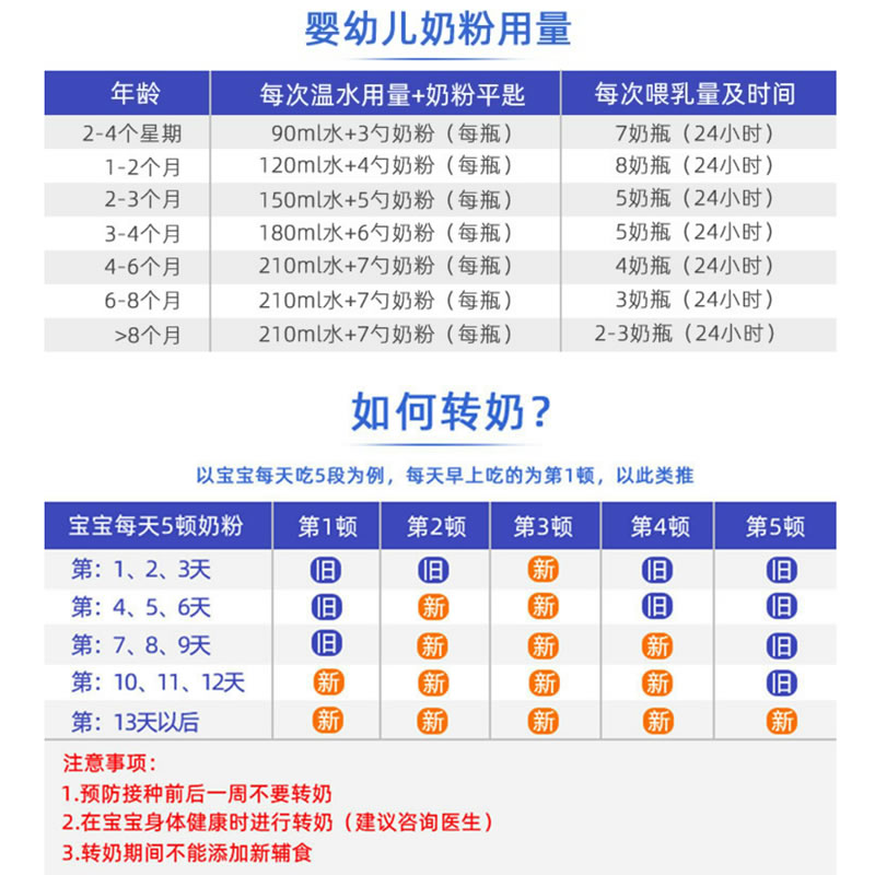原装进口法国古戈氏Guigoz 标准配方婴幼儿牛奶奶粉3段(12-36个月)830g高清大图