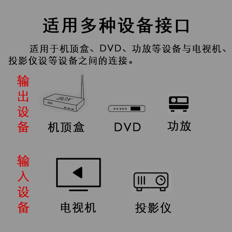 直头一直头 5米|av线音视频线3 rca三对三莲花线dvd机顶盒老电视机连接线Y3