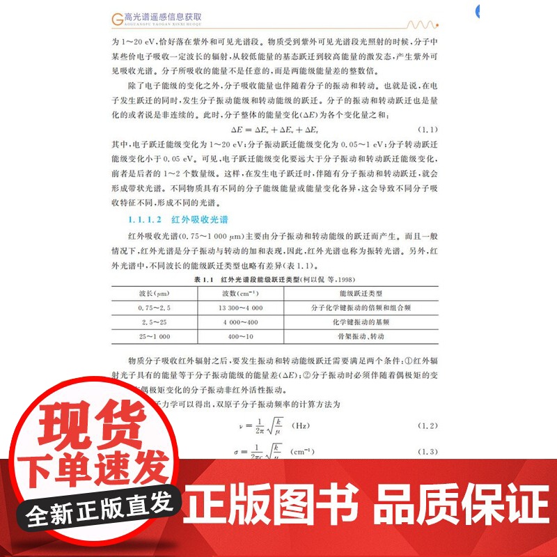 高光谱遥感信息获取高清大图