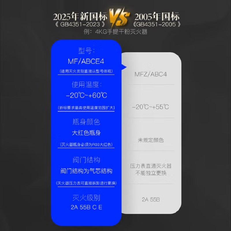桂安 手提式干粉灭火器 2025新国标 单位:具高清大图