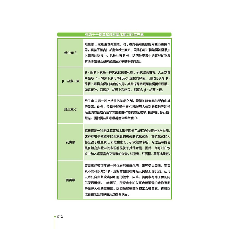 醉染图书不抑郁的饮食术9787571426149高清大图