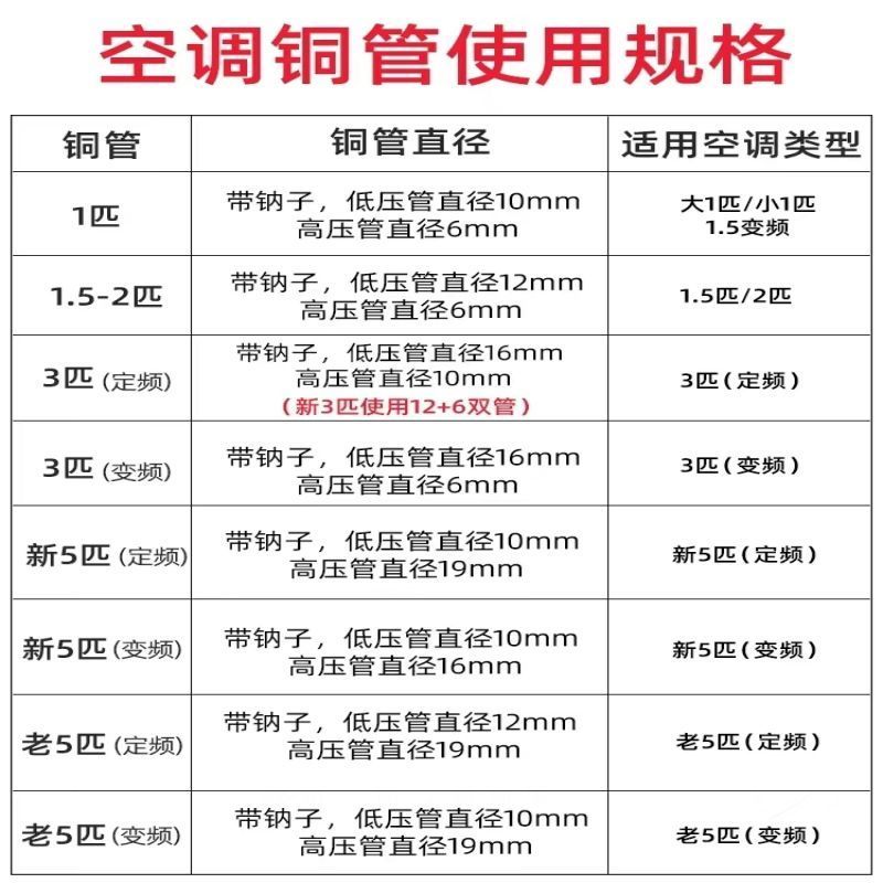 帮客材配 全新原厂 需要几米拍几个数量 铜管 空调内外机连接管 低压10,高压6 (2米起订)收验货高清大图