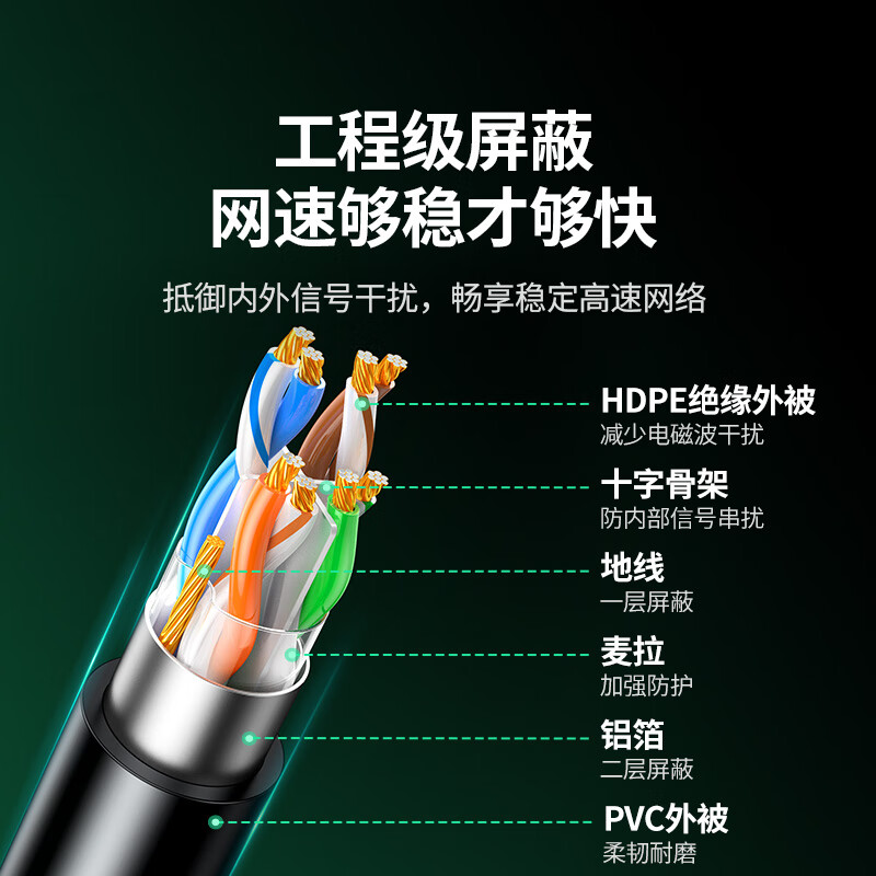 绿联 六类屏蔽网线 CAT6类千兆网络连接线 工程家用电脑宽带8芯双绞成品跳线 黑30米55181[单个装]高清大图