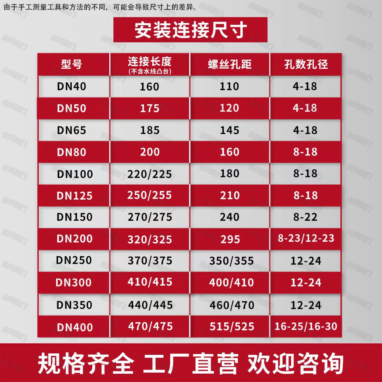 盛京联硕 铸铁法兰闸阀 明杆铜芯闸阀 DN125 台高清大图