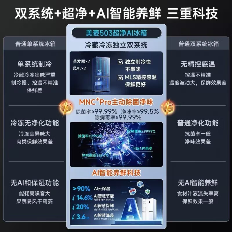 美菱AI冰箱503十字四门对开门59.9cm双系统零平嵌超薄除菌除病毒保鲜大容量一级省电冰箱BCD-503WSPU9CZ高清大图