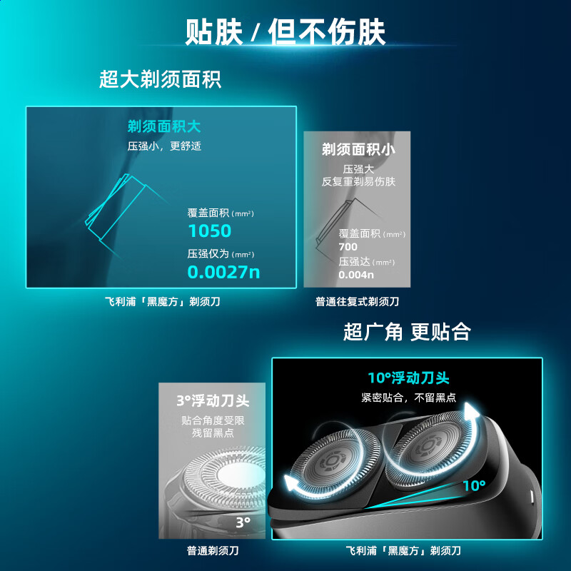 飞利浦(PHILIPS)迷你电动剃须刀 PQ888 (规格:个)高清大图