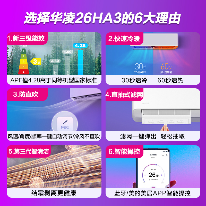 华凌空调 1.5匹新能效变频挂机 智能冷暖家用挂壁式以旧换新KFR-35GW/N8HA1ⅡPro