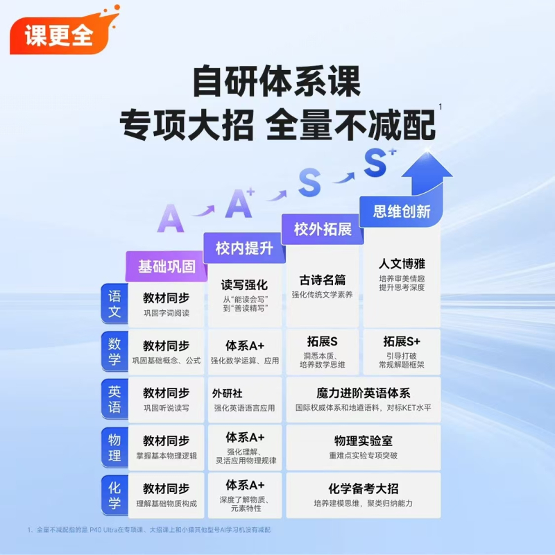 小猿学练机小猿p40ultra学习机2026新款猿辅导ai学习智能平板学练机护眼大屏小初高学习平板高清大图