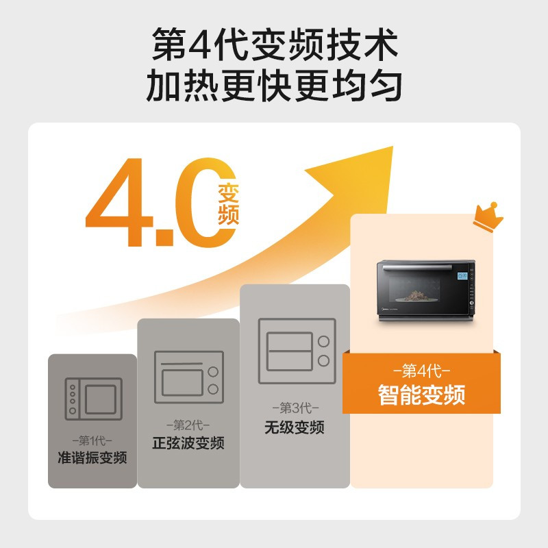 美的(Midea) 智能变频微波炉 光波炉 微波 湿度感应 微烤一体机 PC23M7W 下拉门 黑色 23L
