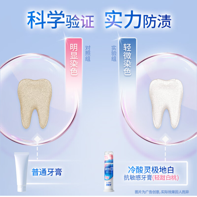 冷酸灵极地白抗敏感溶渍美白成人牙膏125g (轻甜白桃)高清大图