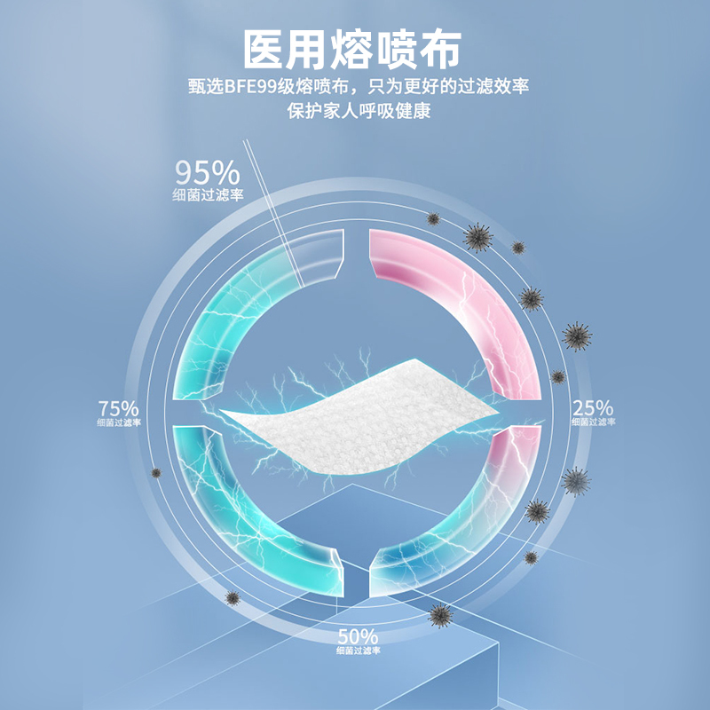 奥美医疗一次性医用口罩七彩单片独立包装三层 彩色口罩 宽松耳带 舒适内里 轻薄透气