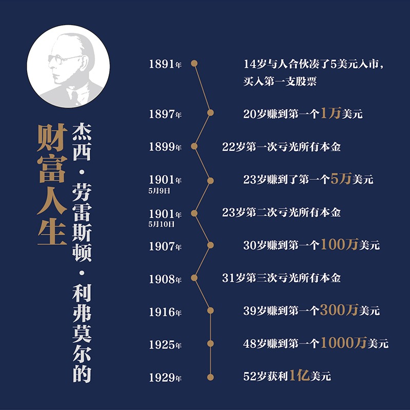 [醉染正版]正版 股票作手回忆录 丁圣元注疏版 股票入门基础知识理财书籍个人理财金融类书籍 股票金融投资股市趋势技术高清大图