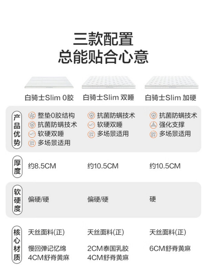 喜临门 - 白骑士slim系列床垫2cm乳胶4cm黄麻租房学生床垫偏硬高清大图