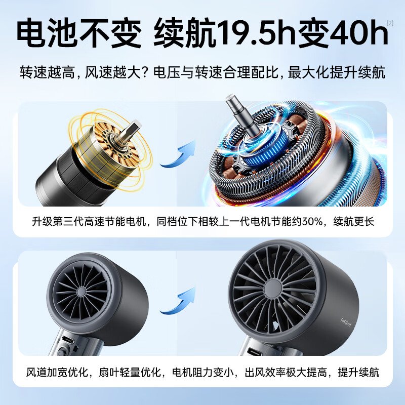 几素(JISULIFE)手持小风扇高速节能小风炮小型迷你便携式宿舍开学电风扇充电式随身pro1s棕色升级款高清大图