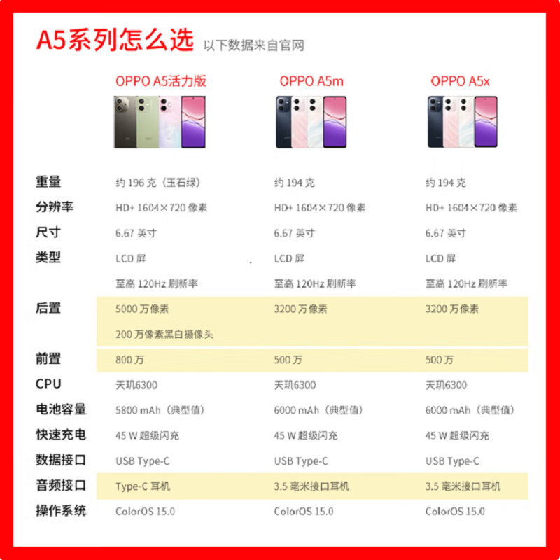 OPPO A5m 新款 水晶粉 8GB+256GB 6.67英寸屏 6000mAh电池 45W快充 360度抗摔 5G智能手机高清大图