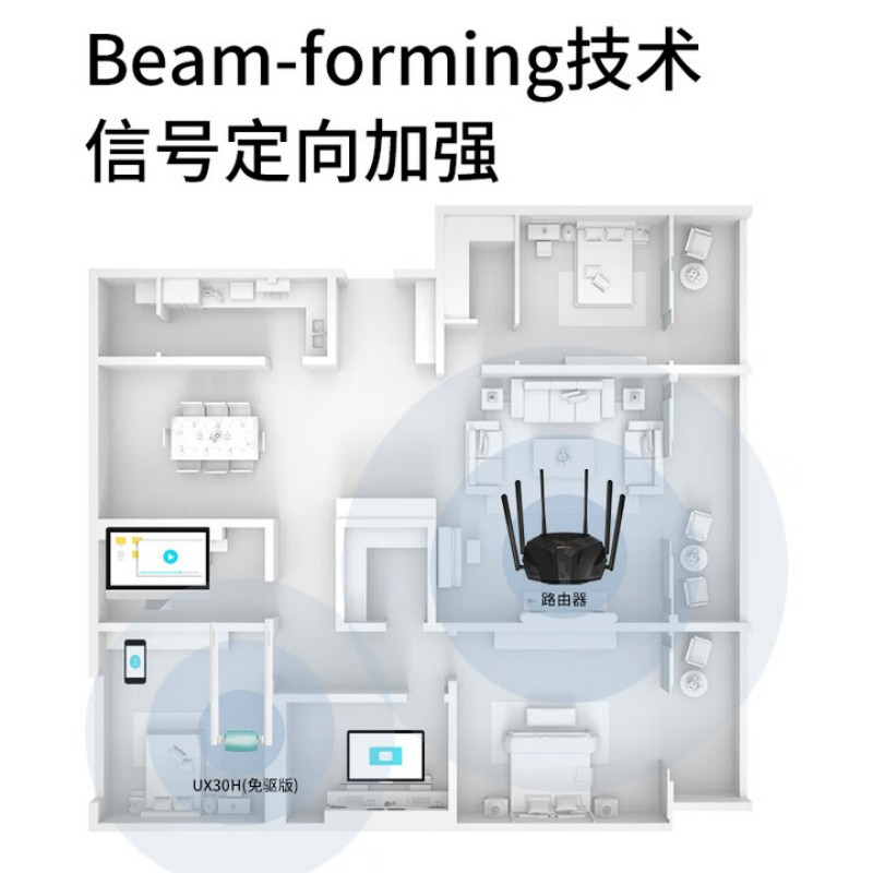 水星(MERCURY)UX30H免驱版 5G双频USB无线WIFI6上网卡 外置随身wifi 笔记本台式机电脑通用