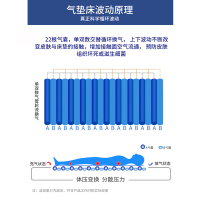 爱护佳防褥疮气床垫医用气垫床单人家用瘫痪病人卧床老人翻身护理充气垫