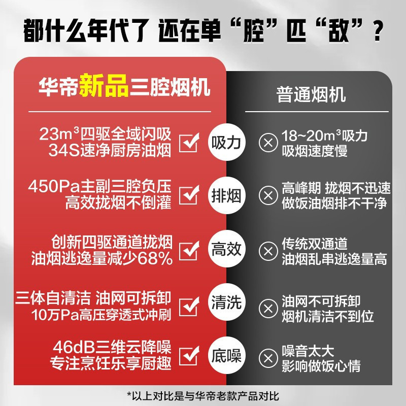 [5万+人加购]华帝(vatti) 三腔·启世S2+i10073B 23m³大风量 5.0kW烈焰 欧式顶吸烟灶套餐