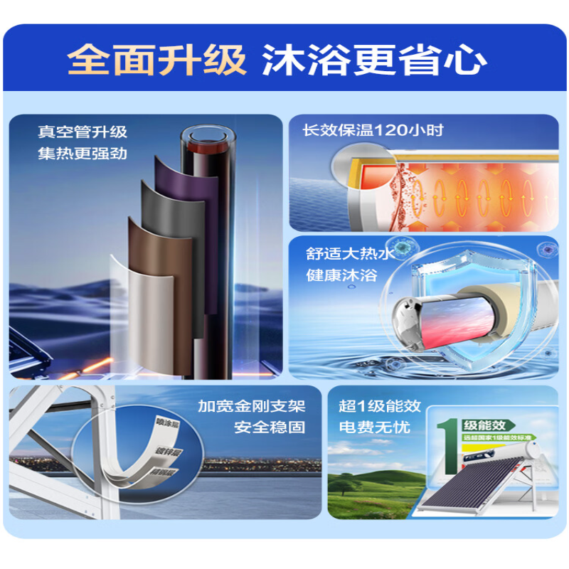 四季沐歌(MICOE)出品 鲸灵太阳能热水器 小白鲸24管180L 一级能效 全年0电费 长效保温 全国联保高清大图