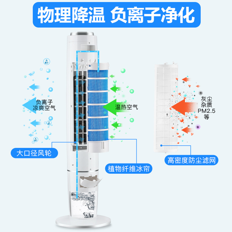 奥克斯空调扇家用制冷器小型新款空调冷风机水冷塔式单冷气扇 白色W8EG26高清大图