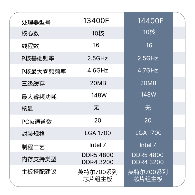 i5-4400F盒装CPU处理器 全新盒装正品酷睿i5-14400F 10核心16线程台式电脑CPU处理器高清大图