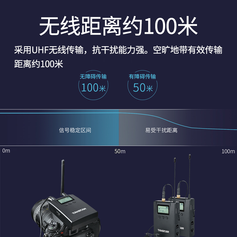 得胜 SGC-200W VLOG单反采访一拖二小蜜蜂 直插录音3.5MM话筒 兼容外接话筒