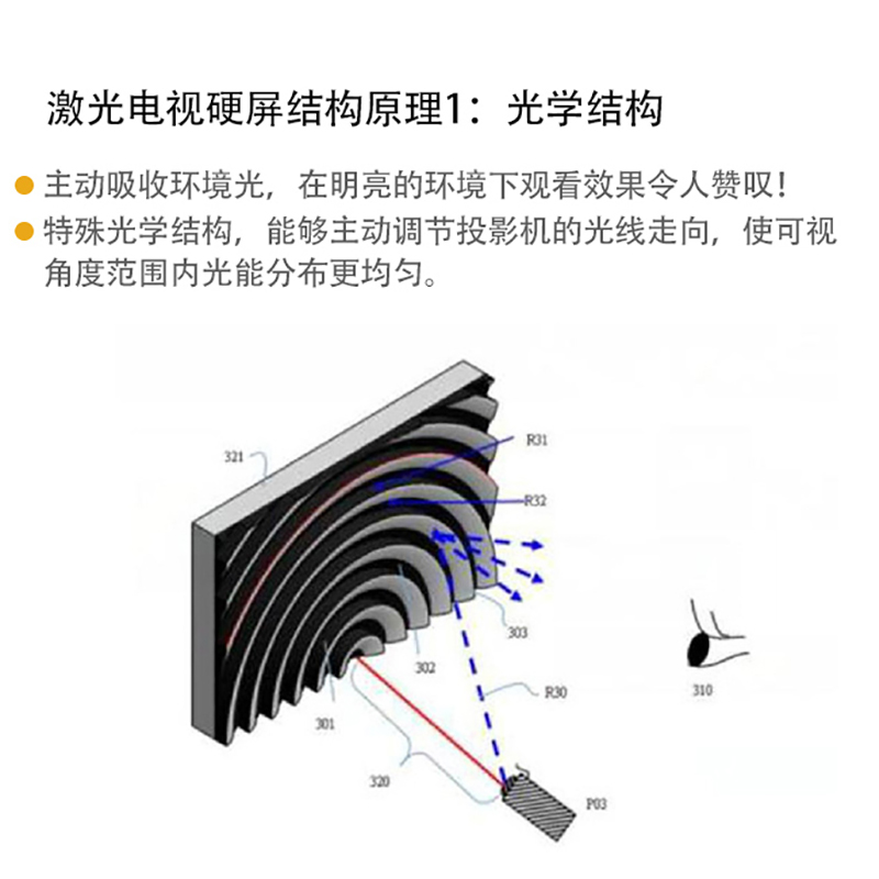 成越黑栅抗光幕布硬屏100寸屏幕适用激光电视超短焦投影机高清大图