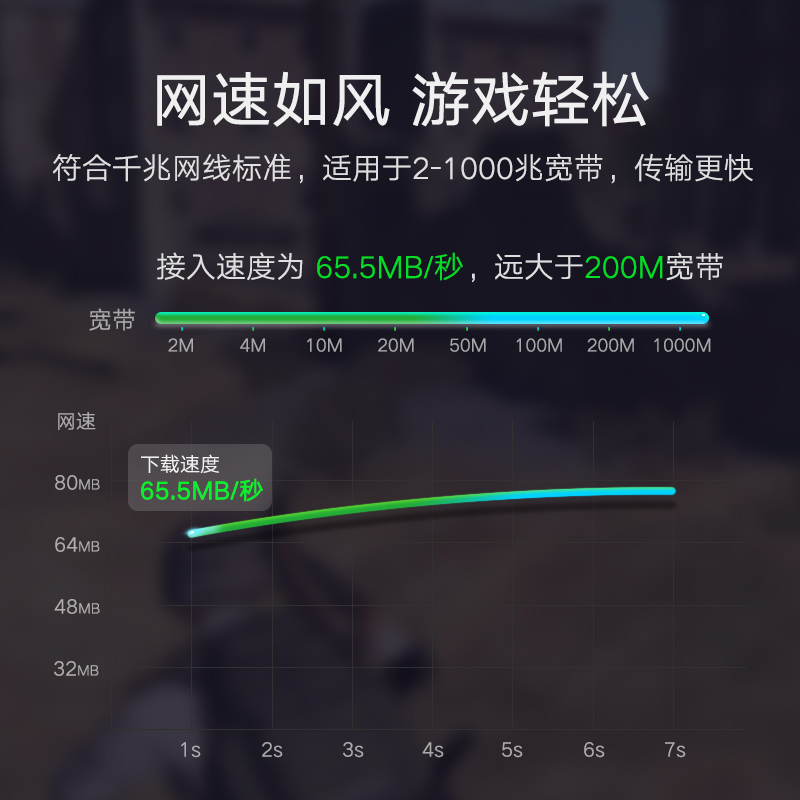 【精选】绿联网线家用5高速6六类千兆室内10电脑路由器宽带1米