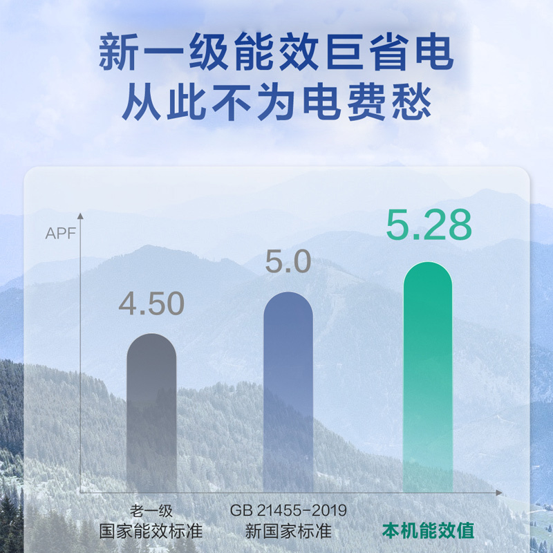 海尔空调(Haier)1.5匹 变频新1级节能空调 防直吹 56℃高温杀菌 家用空调KFR-35GW/01KBB81U1