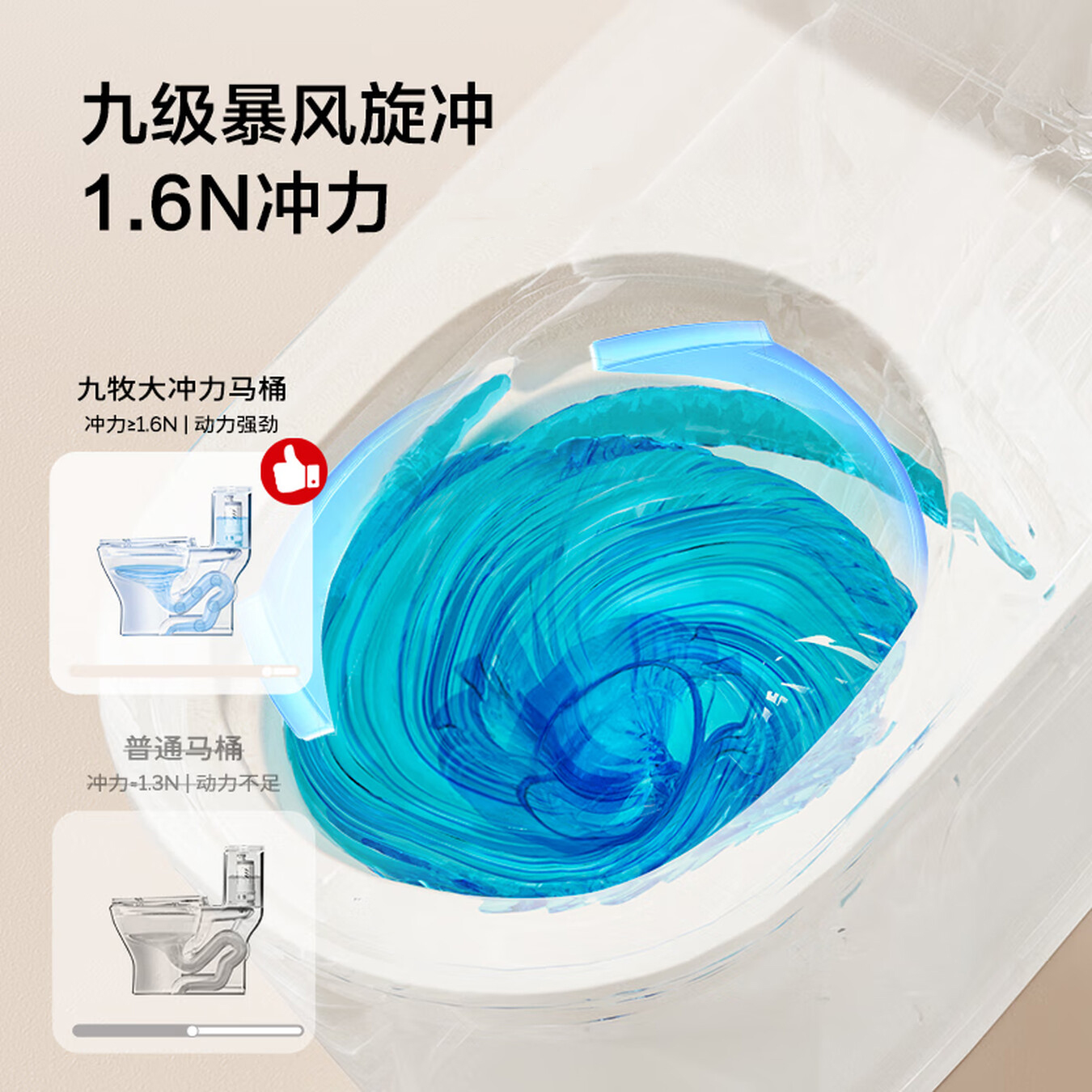 九牧(JOMOO)马桶家用大冲力虹吸式一级水效座便器无棱内壁加大管径暴风劲冲11383KA高清大图