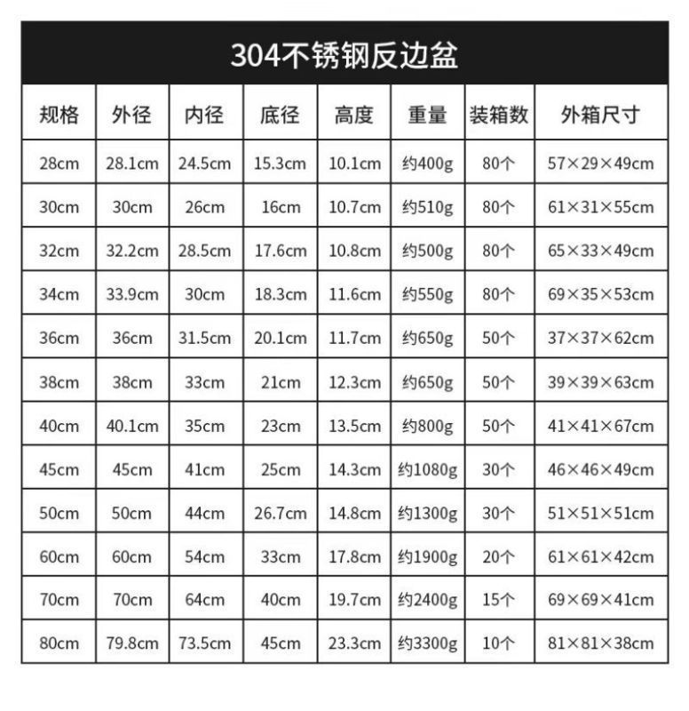 蔚岸不锈钢304洗脸盆 洗手盆 洗漱盆 洗脚盆 洗衣盆38cm/个高清大图