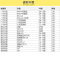 马勒(MAHLE)机滤OC1294适配RVA4/凯美瑞/普瑞维亚/埃尔法/雷克萨斯ES/博瑞GC9/博越