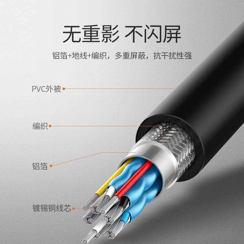 绿联HDMI传输线1.5米40460 单位:根