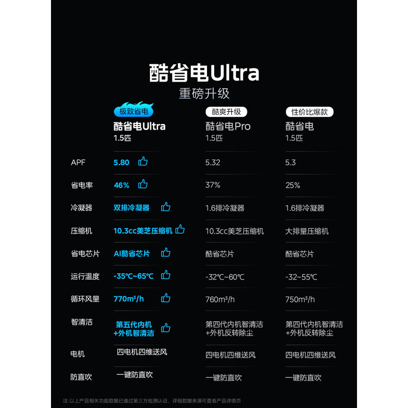 美的空调挂机大1.5匹 酷省电Ultra 新一级家用变频冷暖 家用空调以旧换新国家补贴KFR-35GW/N8KS1-1U高清大图