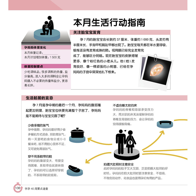 [正版]怀孕40周要点速查 怀孕书籍孕期书籍大全孕妇书籍大全怀孕孕妇食谱 备孕胎教书籍瘦孕孕妈妈书