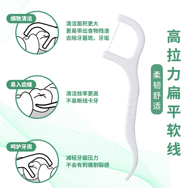 芳草地3G3372牙签牙线组合装 便携分格牙签盒儿童牙签棒剔牙棒双头牙签家庭装高清大图