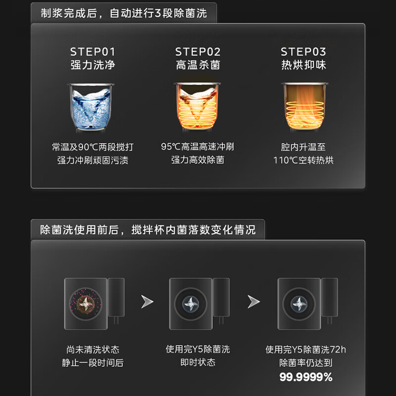 美的(Midea)Y5 全自动破壁机豆浆辅食多功能料理机原榨汁机轻音破壁智能操控自动清洗烘干