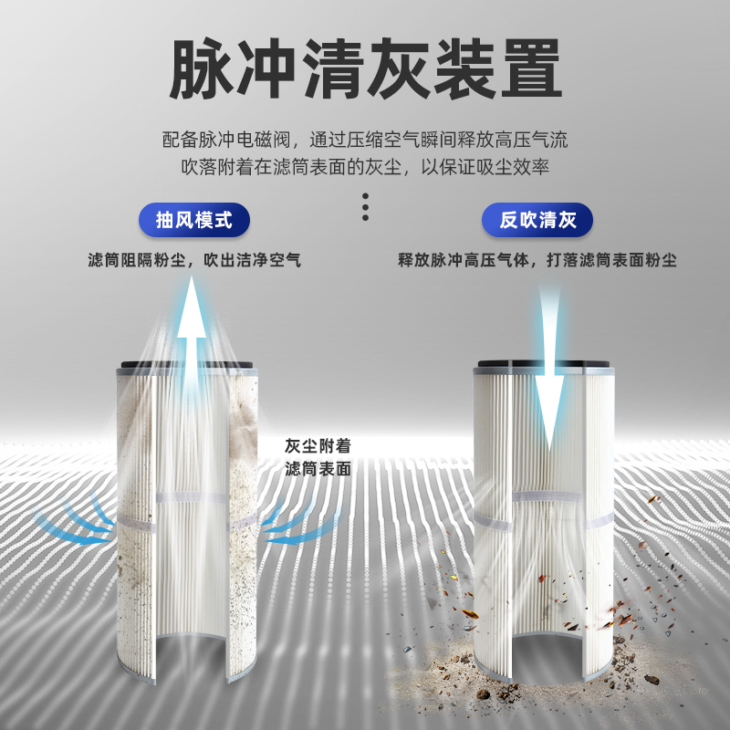 英鹏(GYPEX) EXP1-25YP-30/80DL 防爆吸尘器 80L 大容量 工业大功率强劲 1500W大吸力高清大图
